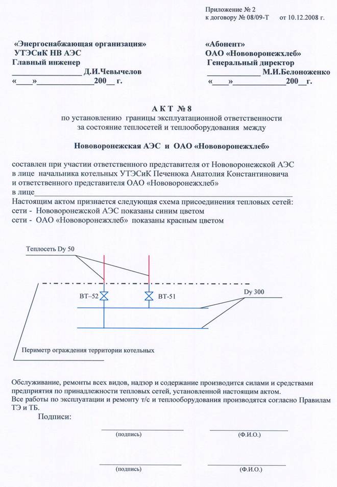 Акт разграничения эксплуатационной ответственности сторон образец