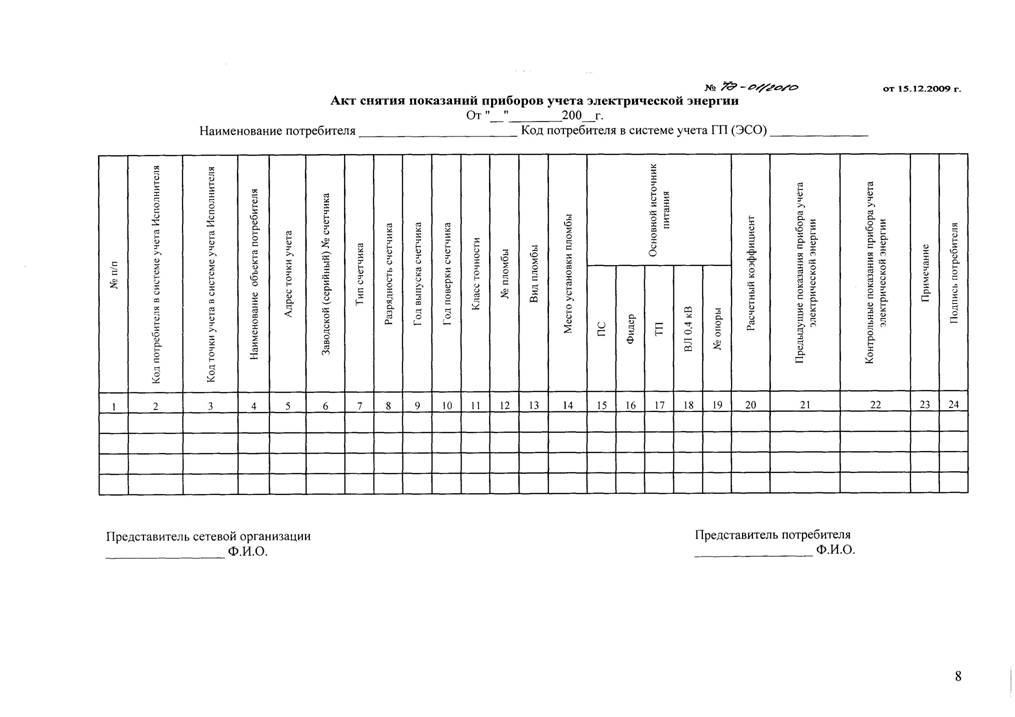 Образец акта снятия показаний приборов учета электрической энергии