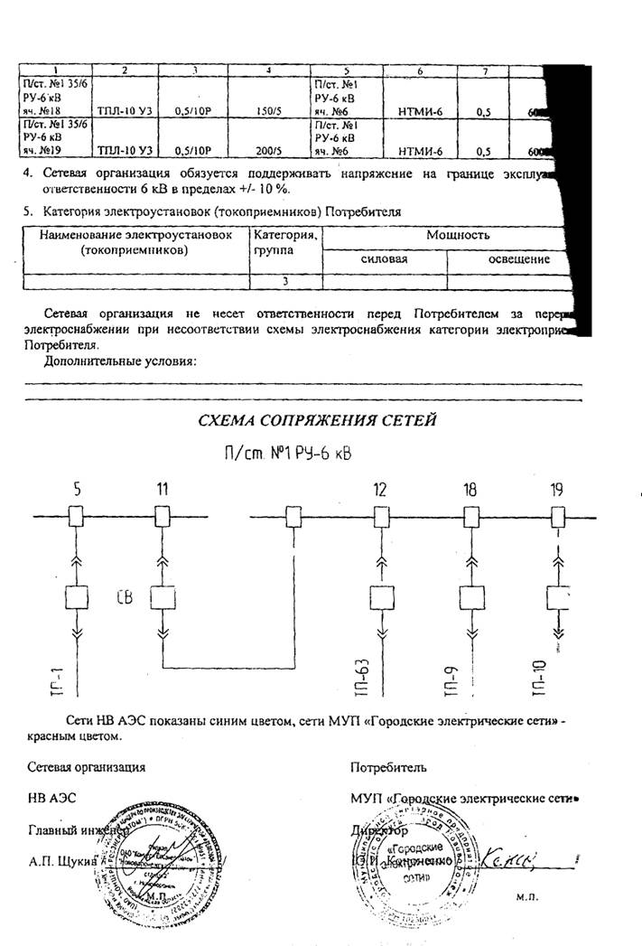 Письмо о балансовой принадлежности итп образец