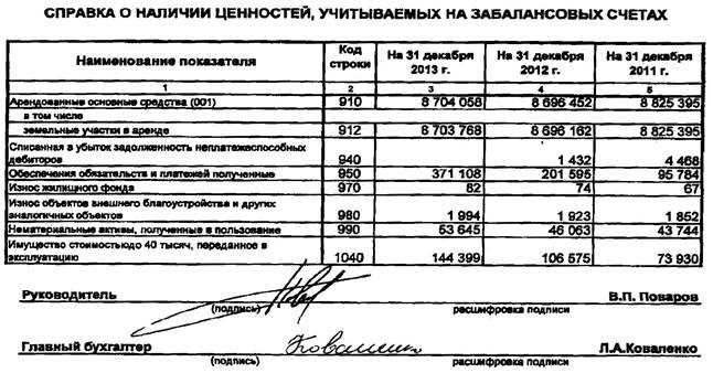 Образец справки о балансовой стоимости объекта недвижимости образец