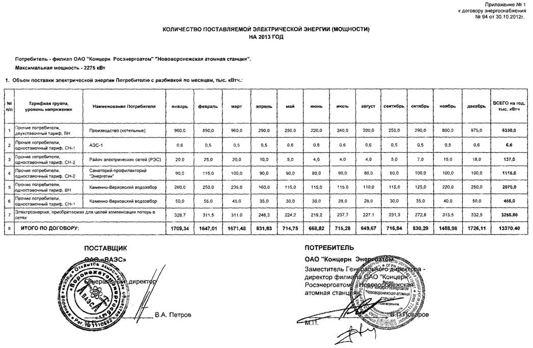 Приложение к договору. Приложения к договору энергоснабжения.